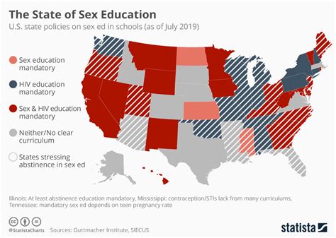 sex in ede|State of Sex Education in USA .